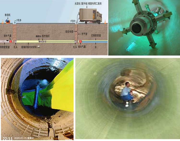 宁国UV-CIPP内衬修复