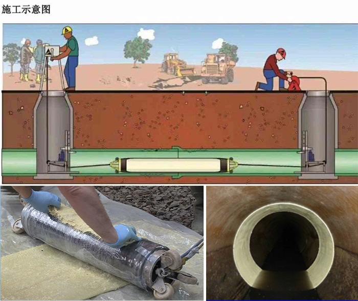 宁国管道局部点状修复